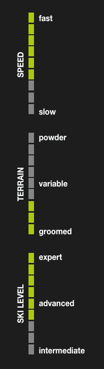 Elan PRIMETIME N°5 W BLACK EDITION Shift X ELX 11.0 2026