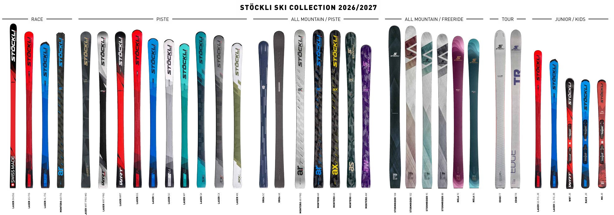 Stockli 2027